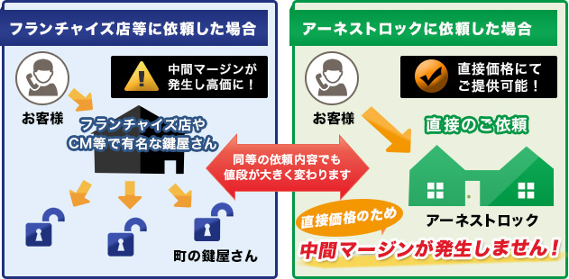 他社との比較図